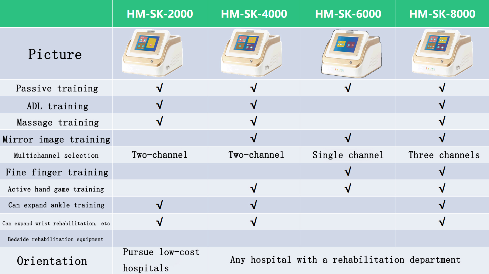 Manufacturer of hand rehabilitation machines